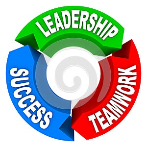 Leadership Teamwork Success - Circular Arrows