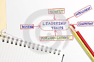 Leadership traits