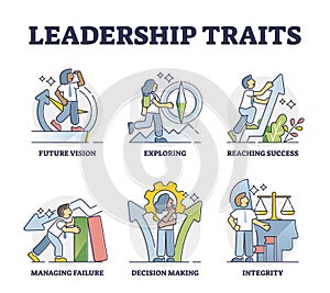 Leadership traits as business personality characteristics outline collection photo
