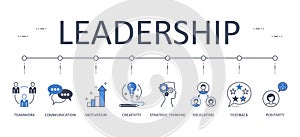 Leadership web banner. Editable stroke vector stock icons. Teamwork creativity motivation communication. Delegation strategic photo