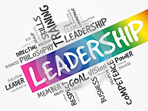 LEADERSHIP word cloud collage