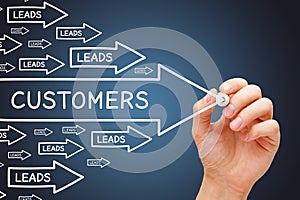 Leads Conversion Into Customers Arrows Concept