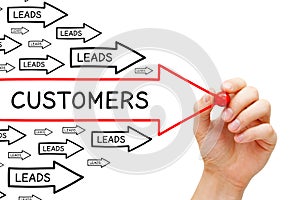 Leads Customers Conversion Arrows Concept