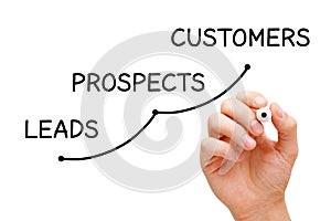 Leads Prospects Customers Business Concept