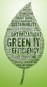 Leaf-shaped word cloud emphasizing themes related to environmental sustainability
