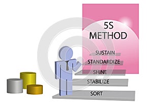 Lean management 5S method concept