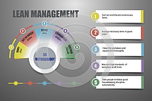 Lean management - 5S methodology concept vector