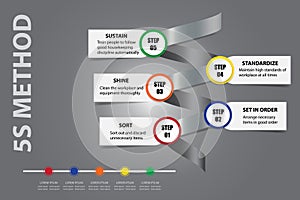 Lean management - 5S methodology concept vector