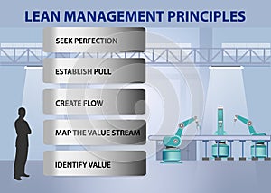 Lean management principles concept vector