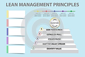 Lean Management Principles presentation vector