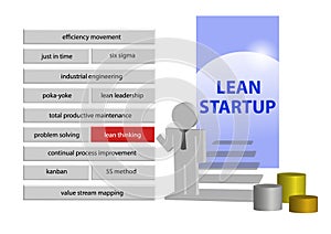 Lean management startup concept