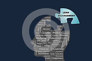 Lean management vector concept