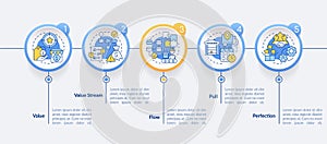 Lean manufacturing key principles circle infographic template