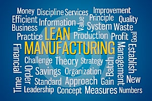 Lean Manufacturing Word Cloud