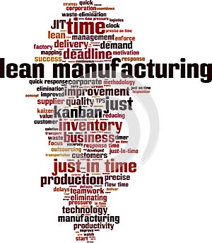 Lean manufacturing word cloud