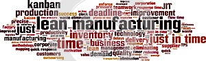 Lean manufacturing word cloud