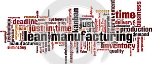 Lean manufacturing word cloud