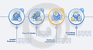 Lean production principles circle infographic template