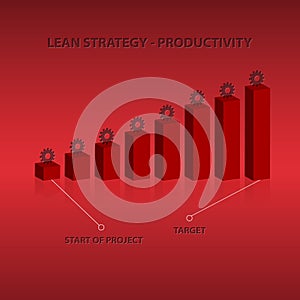 Lean strategy - productivity