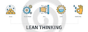 Lean thinking concept vector infographics