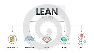 LEAN thinking diagram infographic template with icon has 5 steps to analyse such as Value, Value Stream, Flow, Pull and Perfection