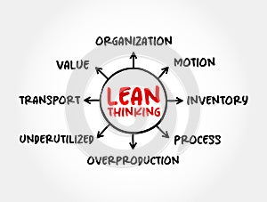 Lean thinking - transformational framework that aims to provide a new way how to organize human activities to deliver more photo