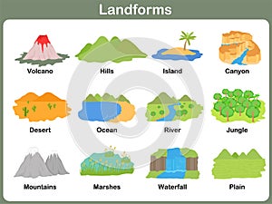 Leaning Landforms for kids