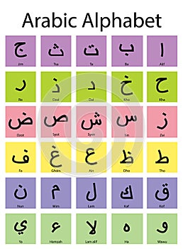 Learn arabic letters. media to learn Arabic letters for children