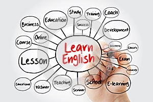 Learn English mind map flowchart with marker, education concept for presentations and reports