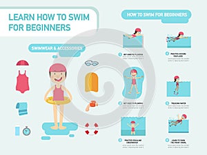 Learn how to swim for beginners infographic