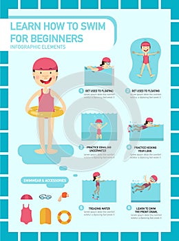 Learn how to swim for beginners infographic