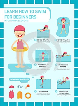 Learn how to swim for beginners infographic photo