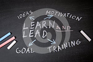 Learn and Lead. plan Plan written with colored chalk on a dark board