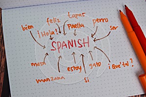 Learn Spanish Language write on a book with Keywords isolated on office desk