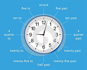 Learn to tell the time with an analogue clock infographic