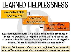 Learned helplessness