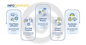 Learning advantages rectangle infographic template