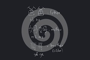 Learning chinese alphabet