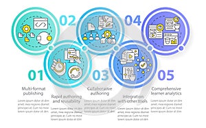 Learning content management system circle infographic template