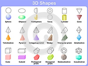 El estudio  tridimensional formas 