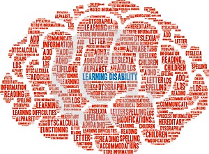 Learning Disability Word Cloud