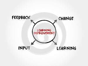 Learning Improvement is demonstrable improvement in student performance that is associated with an intentional intervention into