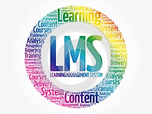 Learning Management System LMS words cloud