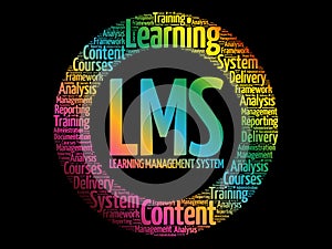 Learning Management System LMS words cloud