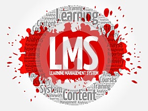 Learning Management System (LMS) words cloud