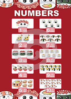 Learning numbers poster. Learning one to ten in English and Japanese language.