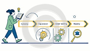 Learning Process and Skill Development Icons, vector design Generative AI