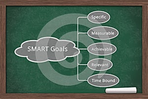 Learning about SMART Goals on chalkboard