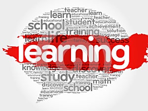 Learning Think Bubble word cloud