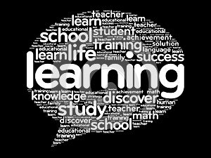 Learning Think Bubble word cloud